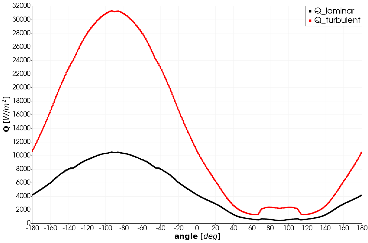 Cone at 20deg aoa - inviscid flow-field